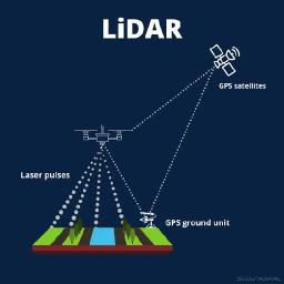 LiDAR Market: Driving the Future of 3D Sensing and Spatial Intelligence