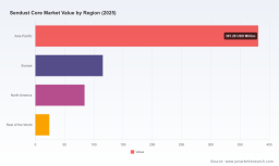 PW Consulting Report Forecasts Worldwide Sendust Core Market to Reach 1.12 Billion by 2032 with 9.2 Percent CAGR from 2026 to 2032