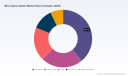 PW Consulting Report: Worldwide Micro Spray System Market to Reach USD 1,020.5 Million in 2025 with 9.25% CAGR Through 2032