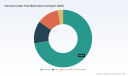 PW Consulting Forecasts Worldwide Ultra-thin Copper Foils Market to Surge from USD 2,831.47 Million in 2025 to USD 6,259.49 Million by 2032 at 12.0% CAGR
