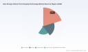   PW Consulting Report Projects Worldwide New Energy Vehicle Fast Charging Market to Hit 32.8 Billion USD by 2025 with 28.45% CAGR