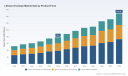 PW Consulting: Lithium-6 Market to Reach 148.98 Million by 2032 with 9.51 CAGR as Nuclear Fusion Applications Lead Demand