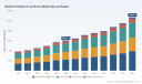 PW Consulting Forecasts Portable X-ray Market to Surpass USD 10 Billion by 2032 with 8.5 CAGR Driven by Digital Radiography and Home Healthcare