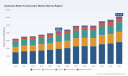 PW Consulting Report Forecasts Hydraulic Motor for Excavator Market to Reach USD 6.12 Billion by 2032 Growing at 5.42 Percent CAGR with Asia Pacific Holding 46 Percent Revenue Share