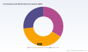 PW Consulting: Global Fermenting Crocks Market to Reach $84.28 Million by 2032 Driven by 6.15 Percent CAGR