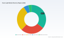 PW Consulting Reports Worldwide Exam Light Market to Reach USD 828.6 Million by 2032 with 5.48 Percent CAGR from 2026 to 2032