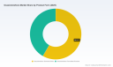 PW Consulting Forecasts Oxaziclomefone Market to Reach $185.26 Million by 2032 Driven by 3.82 Percent CAGR and Asia Pacific Demand