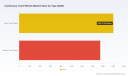   PW Consulting Reveals Global Continuous Track Wheels Market Value Hits 3360 Million in 2025 with 5.14 Percent CAGR Through 2032