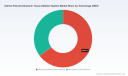 PW Consulting Report Forecasts Uterine Fibroid Ultrasound Ablation Market Reaching $1.52 Billion by 2032 on 9.32% CAGR