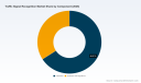 PW Consulting Forecasts Worldwide Traffic Signal Recognition Market to Surpass USD 55 Billion by 2032 with 12.01 CAGR