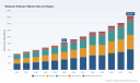 PW Consulting Report Projects Worldwide Webcam Software Market to Reach 1636.87 Million USD by 2032 Driven by 10.15 Percent CAGR from 2026 to 2032