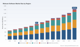 PW Consulting Report Projects Worldwide Webcam Software Market to Reach 1636.87 Million USD by 2032 Driven by 10.15 Percent CAGR from 2026 to 2032