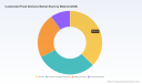 PW Consulting Projects 8.52 Percent Growth for Customized Fixed Dentures Market to Reach 29930 Million by 2032