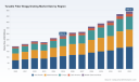 PW Consulting Projects Tunable Fiber Bragg Grating Revenue to Surpass 490.85 Million USD by 2032 on an 8.12 CAGR