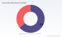 PW Consulting Forecasts Worldwide Hybrid Couplers Market to Grow at 6.25 CAGR Reaching USD 1246.44 Million by 2032 in New Report