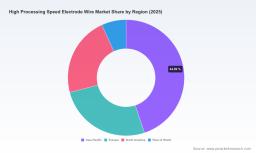 PW Consulting Reports Global High Processing Speed Electrode Wire Market to Reach USD 2,322.79 Million by 2032 with 5.28 Percent CAGR