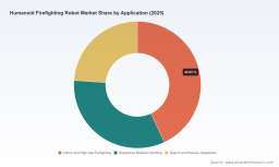 PW Consulting Report: Global Humanoid Firefighting Robot Market Revenues Hit $144.68M in 2025 With 20.45% CAGR Through 2032