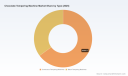 PW Consulting Report Forecasts Worldwide Chocolate Tempering Machine Market to Reach USD 929.99 Million by 2032 with a 5.25% CAGR from 2025 to 2032
