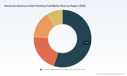   PW Consulting Projects Nanoscale Aluminum Oxide Polishing Fluid Market to Reach 848.62 Million USD by 2032 with 8.42 Percent CAGR Fueled by Semiconductor Substrates and Asia Pacific Region