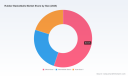 PW Consulting Report: Worldwide Rubber Basketballs Market Reaches USD 901.84 Million in 2025, Projected to Hit USD 1339.12 Million by 2032 at 5.81% CAGR