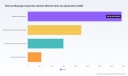 PW Consulting Projects Global Thermal Warpage Inspection System Market to Reach USD 1.76 Billion by 2032, Driven by 11.5% CAGR and Asia Pacific Dominance