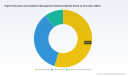 PW Consulting Report: Global Higher Education Accreditation Management Software Revenue Climbs to $2.4B in 2025 with 12.52% CAGR Forecast to 2032