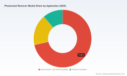 PW Consulting Forecasts Global Photoresist Remover Market to Reach USD 2067 Million by 2032 Growing at 7.45 Percent CAGR