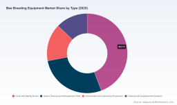 PW Consulting Forecasts Worldwide Bee Breeding Equipment Market to Reach USD 479.41 Million by 2032 at 5.48 CAGR