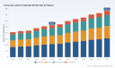PW Consulting Global Report Projects Worldwide Universal Lateral Couplings Market Revenue to Reach 764.64 Million by 2032 on 5.42 Percent CAGR from 2026 to 2032