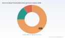 PW Consulting: Mushroom Beauty Products Market Set to Soar from 5953 Million in 2025 to 102022 Million by 2032 with 8.01 Percent CAGR Driven by Skincare and Reishi Varieties