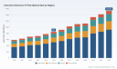 PW Consulting Reports Worldwide Ultra‑thin Electronic PI Film Market Reaches USD 850 Million in 2025 with 8.8 percent CAGR to 2032