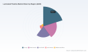 PW Consulting Report: Laminated Pastries Market to Reach $6.5 Billion by 2032 with 5.5% CAGR from 2025 Base Year