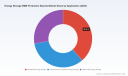 PW Consulting Report: Energy Storage BMS Protection Boards Market to Reach 4026.7 Million by 2032 with 13.5 Percent CAGR