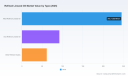 PW Consulting Projects 4.6% CAGR for Refined Linseed Oil Market Worldwide Revenue to Approach USD 546 Million by 2032 on Back of 2025 Base of USD 398.89 Million and Strong Paints and Coatings Demand