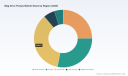 PW Consulting Report Forecasts Worldwide Mag Drive Pumps Market to Reach 2067.65 Million USD by 2032 Growing at 5.2 CAGR