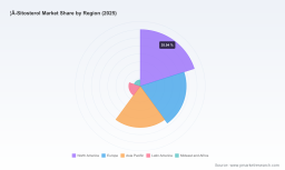 PW Consulting Global Beta-Sitosterol Market Forecast 2026-2032 CAGR 6.99% to Reach USD 360.5 Million Driven by Pharmaceuticals