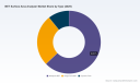   PW Consulting Analysis Forecasts BET Surface Area Analyzer Market to Climb from 720.5 Million in 2025 to 1138.05 Million by 2032 at 6.75 CAGR