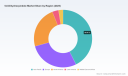 PW Consulting Reports Global 5,6-Dihydroxyindole Market to Reach 38.85 Million USD by 2032 With 5.82% CAGR