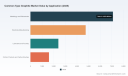 PW Consulting Forecasts Worldwide Common Type Graphite Market to Reach USD 22.23 Billion by 2032 with a 4.95% CAGR