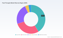 PW Consulting Forecasts Worldwide Feed Throughs Market to Reach $1,048.38 Million by 2032 with 5.4% CAGR