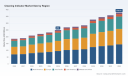 PW Consulting Clean Indicator Market Report Projects USD 250M Value in 2025, Expecting 6.15% CAGR Toward USD 379.63M by 2032 with North America Leading