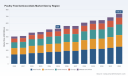 PW Consulting Market Insight Reveals Global Poultry Feed Anticoccidials Revenue Reaching USD 520 Million in 2025 and Projecting to Hit USD 739 Million by 2032 with a 5.15 Percent CAGR