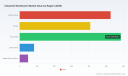 PW Consulting Reveals Worldwide Industrial Workbench Market to Reach USD 2,255.72 Million by 2032 with 4.56% CAGR Driven by Asia Pacific Leadership and Steel Segment Dominance