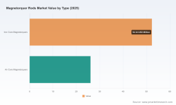 PW Consulting Global Magnetorquer Rods Market Forecast 2026-2032 Reveals 10.21% CAGR and USD 154.9 Million Growth