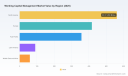 PW Consulting Forecasts Worldwide Working Capital Management Market to Grow from $1485.5 Million in 2025 to $2636.33 Million by 2032 at 8.54% CAGR