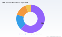 PW Consulting Forecasts Global eMMC Flash Chip Market to Reach $8320.5 Million by 2032 at 4.15% CAGR Starting from $6245.5 Million Base Year 2025