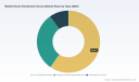 PW Consulting Report Projects Worldwide Mobile Room Disinfection Device Market to Nearly Double from $1 Billion in 2025 to $1.66 Billion by 2032 with 7.5 Percent CAGR
