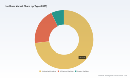 PW Consulting Forecasts Worldwide Kraftliner Market to Reach USD 63,417.35 Million by 2032 Growing at 4.3 CAGR