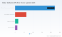   PW Consulting Report Highlights Worldwide Sulphur Hexafluoride Market to Reach 444.54 Million USD by 2032 with 5.02 CAGR