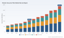 PW Consulting Report: Worldwide Robotic Vacuums Filter Market to Reach USD 2365.64 Million by 2032 with 12.31% CAGR